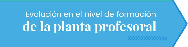 Imagen para Evolución en el nivel de formación de la planta profesoral Unibagué 40 años